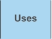 Uses